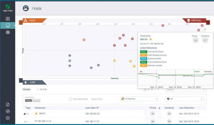 Vectra Networks analysiert ständig den Netzwerk-Traffic, und erkennt dadurch relativ schnell einen Cyber-Angriffs (Bild: Vectra Networks)