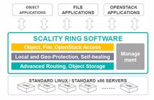 Scality bringt »RING7« – noch stärker getrimmt für Cybersecurity