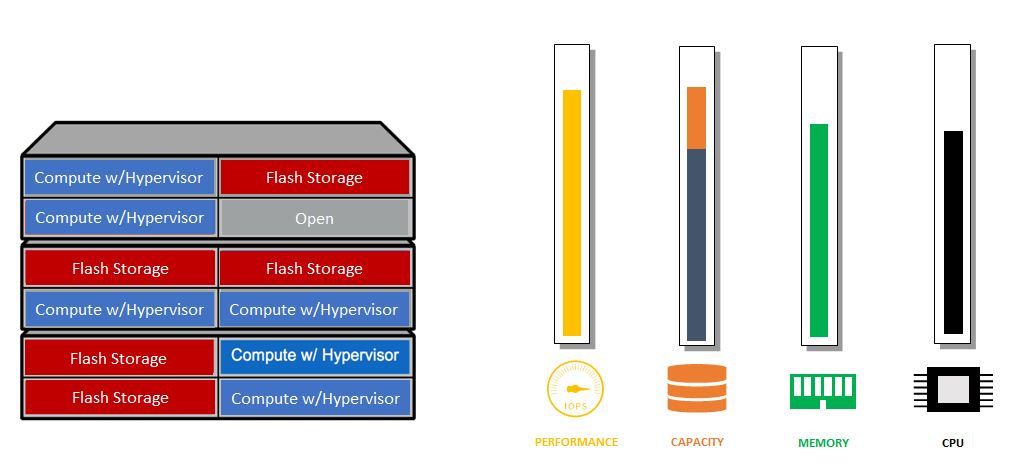 Nodes der Hyperkonvergenz-Lösung »NetApp HCI« sind beliebig mischbar und skalierbar (Bild: Netapp)