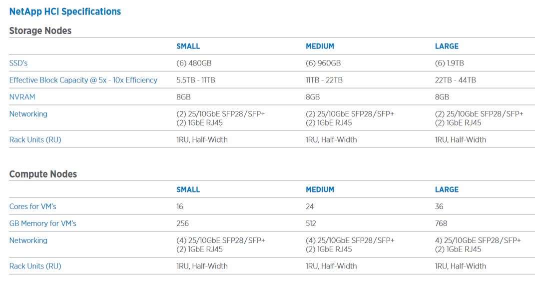 Spezifikationen der Storage- und Compute-Nodes der Hyperkonvergenz-Lösung »NetApp HCI« (Bild: Netapp)