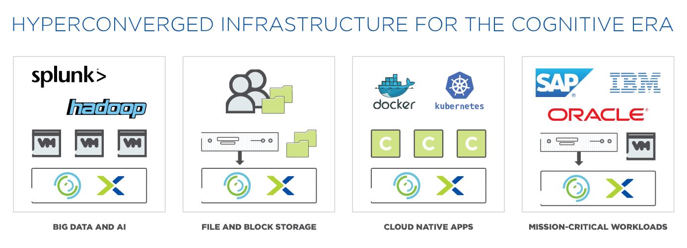 Bei der Kooperation Nutanix mit IBM geht es um hyperkonvergente Infrastrukturen für die kognitive Ära (Bild: Nutanix)