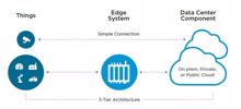 Samsung und Vmware helfen beim Umsetzen von IoT-Projekten