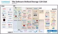 120 Unternehmen sind bei Software-defined Storage unterwegs