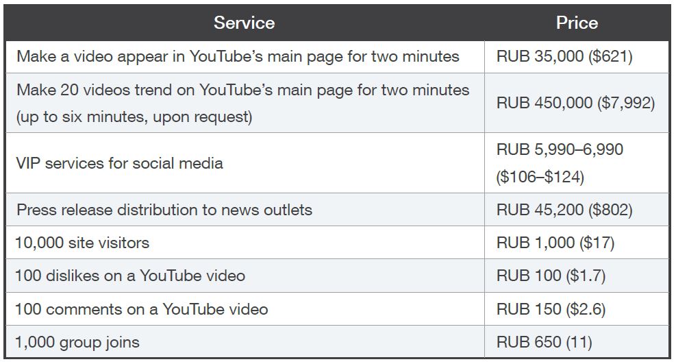 Preisliste der russischen Fake-News-Service-Site SMOfast (Bild/Quelle: Trend Micro)