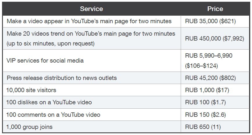 Preisliste der russischen Fake-News-Service-Site SMOfast/SMOService zum Promoten von Youtube-Videos (Bild/Quelle: Trend Micro)