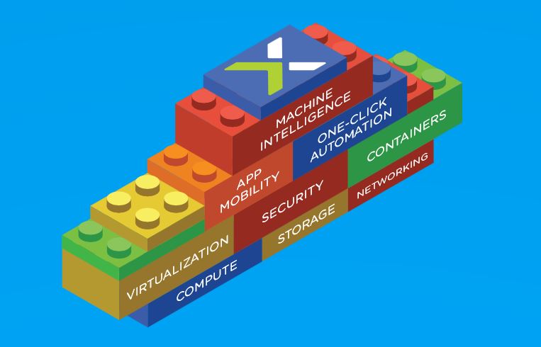 So setzt sich die Enterprise-Cloud-Platform aus Sicht von Nutanix zusammen (Bild: Nutanix9