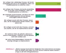 Winmagic befürchtet: zu viele Firmen hinken bei DSGVO hinterher