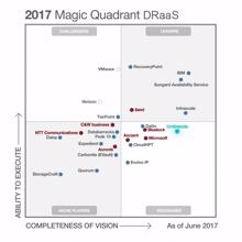 Bewegung im Gartner DRaaS Magic Quadrant 2017