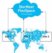 Stornext 6: Neues Datenmanagement für Quantum Xcellis-Appliances