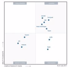 Gartner Magic Quadrant Data Center Backup & Recovery 2017