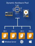 Kamp DHP: Virtuelle Server kostenlos testen