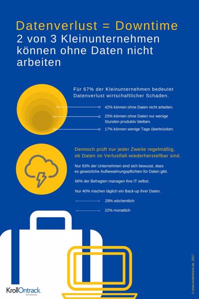 Kroll-Ontrack-Studie: Deutsche Unternehmen sind leichtsinnig im Umgang mit Daten (Grafik: Kroll Ontrack)