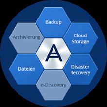 »Acronis Data Cloud«: Zentrale Plattform für Service-Provider