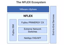 Fujitsu und Netapp kündigen Converged Infrastructure »NFLEX« an