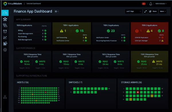 Das neue App-Dashboard zeigt sofort, wo der Schuh drückt (Bild: Virtual Instruments).