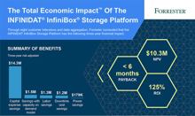 Forrester-Studie: Infinidat-Storage mit einem ROI von 6 Monaten