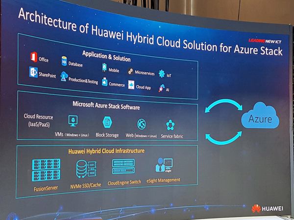 Die Hybrid-Cloud-Lösung von Huawei für Azure Stack nutzt die Infrastrukturlösungen Fusionserver, NVMe-SSD, Cloudengine-Switch und eSight-Management (Bild: Stefan Girschner).