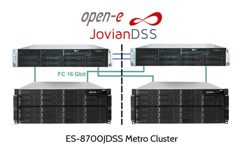 Eurostor bietet die ES-8700-JDSS-Systeme sowohl als Single-Speicher und als Shared-Storage-Cluster an (Bild: Eurostor).