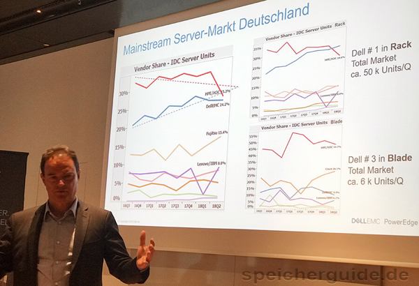 Server Markt Deutschland 2018 laut IDC: HPE und Dell EMC liegen vorne 