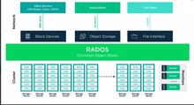 Suse Enterprise Storage kommt in Version 5.5