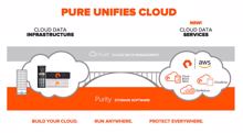 Pure Cloud Data Services verbindet On-Premises-Speicher und AWS