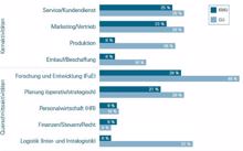 Trends 2019 bei Künstlicher Intelligenz: Daten & Vertrauen