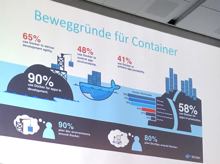 Datacore: SDS-Migration zu Kubernetes- und Docker-Containern