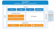 Cohesity kündigt App-Marketplace für Sekundärspeicher an