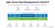 Zadara: Storage-Service spart Cloud-Datentransfer-Kosten