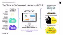 Arcserve UDP 7.0: Sichert nun auch Office 365 und Nutanix AHV