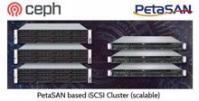 PetaSAN/Quobyte: Eurostor mit Scale-Out Clustern auf der ISC