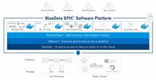 HPE ergänzt sich mit Datenanalyseplattform Epic von Bluedata