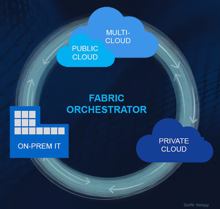 Neue hybride Datenservices von Netapp