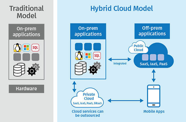 Grafik: Cloudian