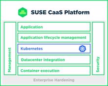 Suse-Updates für Container- und Cloud-Anwendungen