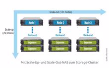 Starline/Infortrend: Mit NAS-CS-Serie zum Storage-Cluster