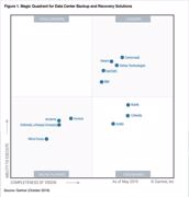 Kurioser Streit um Gartner-Quadrant zu Backup & Recovery