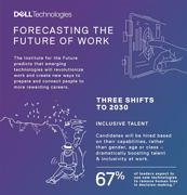 Mensch & Maschine: Dell orakelt über die Arbeitswelt von morgen