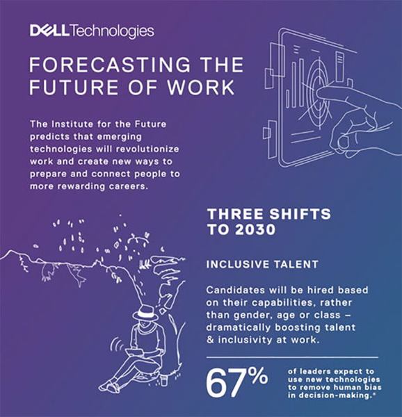 Dell/IFTF: Mensch und Maschine schließen neue Partnerschaften (Quelle: Dell).