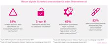 Telekom Digital Schutzpaket: IT-Sicherheit für kleine Firmen