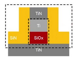 Schematischer Aufbau einer Speicherzelle von Weebit Nano: Zwischen zwei Metallschichten befindet sich eine Schicht aus Siliziumoxid mit Störstellen. Durch Anlegen von Strom in der einen oder anderen Richtung wandern Elektronen in die SiOx-Schicht ein oder treten aus, was die Speicherzelle zwischen zwei deutlich unterscheidbaren Stadien (0 und 1) umschaltet. Der jeweilige Zustand bleibt ohne Stromfluss erhalten (Grafik: Weebit).