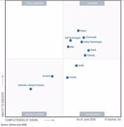 Gartner Magic Quadrant Backup & Recovery 2020: Und wieder Ärger