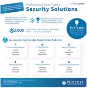 PUR Security Solutions 2021: Anwenderumfrage von Techconsult