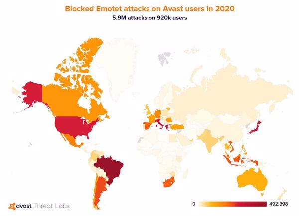 2020 hat alleine Avast weltweit 5,9 Millionen Angriffe mit Emotet unterbunden. (Grafik: Avast)