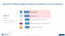 IDC: SDN-Akzeptanz in deutschen Unternehmen noch rückständig