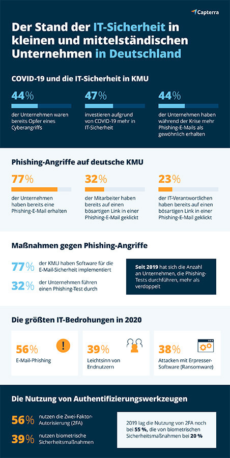  Große Infografik zur Capterra-Studie auf unserem Pinterest-Kanal 