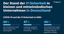 Stand der IT-Sicherheit in KMUs 2020