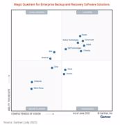 Gartner Magic Quadrant Backup-Software 2020: Auf- & Absteiger