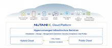 Neuerungen für die Nutanix-Cloud