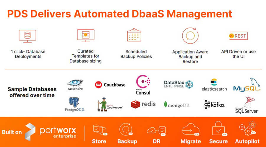 DBaaS-Management mit Portworx Data Services (Grafik: Pure)